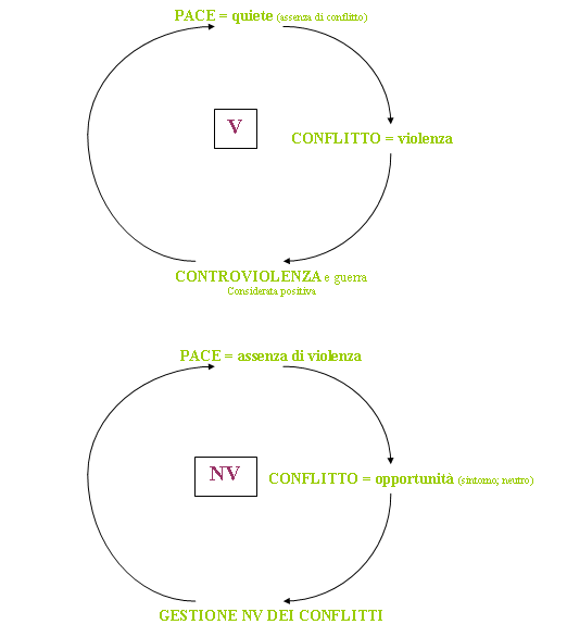 schema