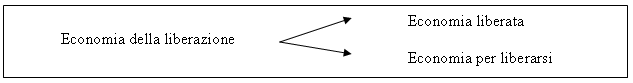 Economia della Liberazione